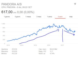quotazione; borsa;