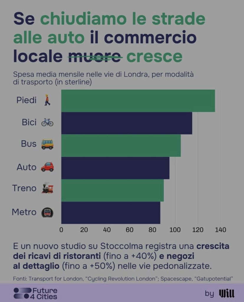 infografica; chiusura strada al traffico veicolare;