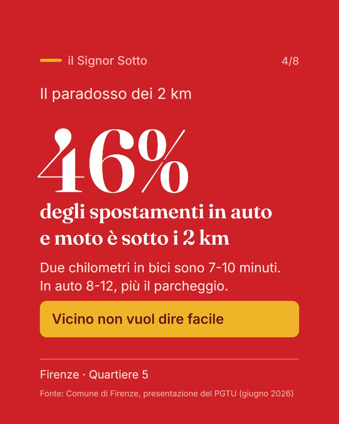 spostamenti brevi; 2 chilometri; auto e moto; bicicletta